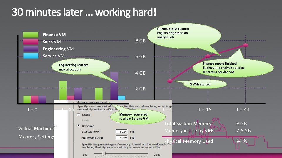 Finance VM 8 GB Sales VM Engineering VM Service VM Finance starts reports Engineering