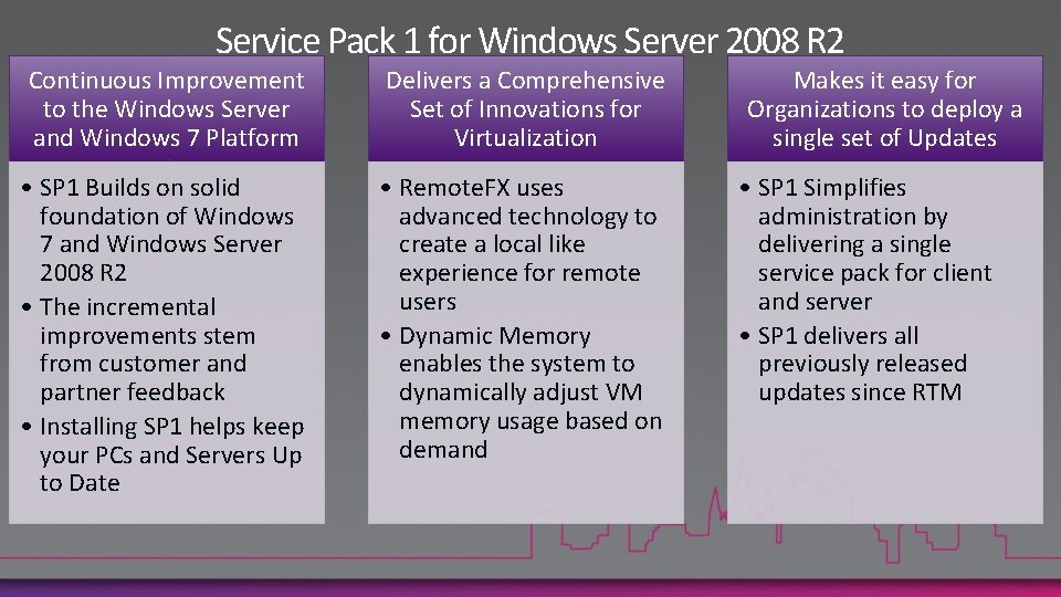 Service Pack 1 for Windows Server 2008 R 2 Continuous Improvement to the Windows