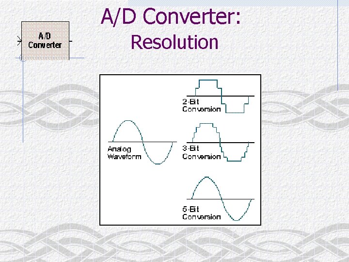 A/D Converter: Resolution 