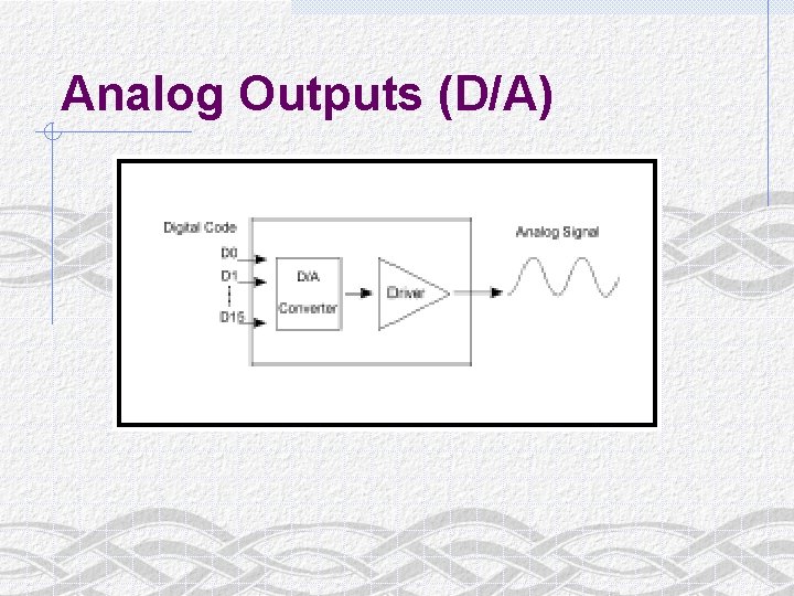 Analog Outputs (D/A) 