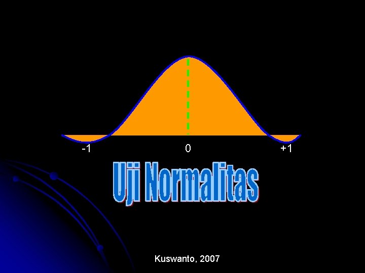 -1 0 Kuswanto, 2007 +1 