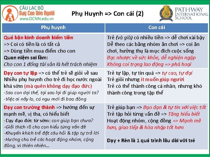 Phụ Huynh => Con cái (2) Phụ huynh Con cái Quá bận kinh doanh