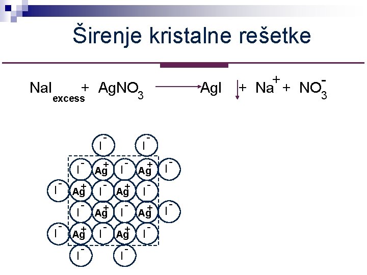 Širenje kristalne rešetke Na. I + Ag. NO 3 Ag. I excess I -