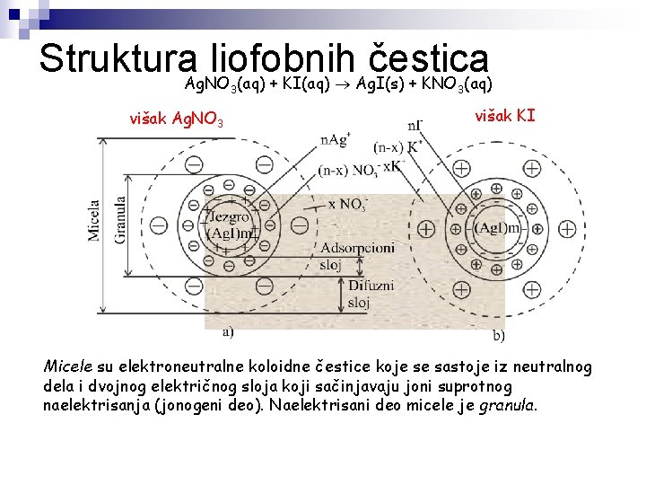  Struktura. Ag. NO liofobnih čestica (aq) + KI(aq) Ag. I(s) + KNO (aq)
