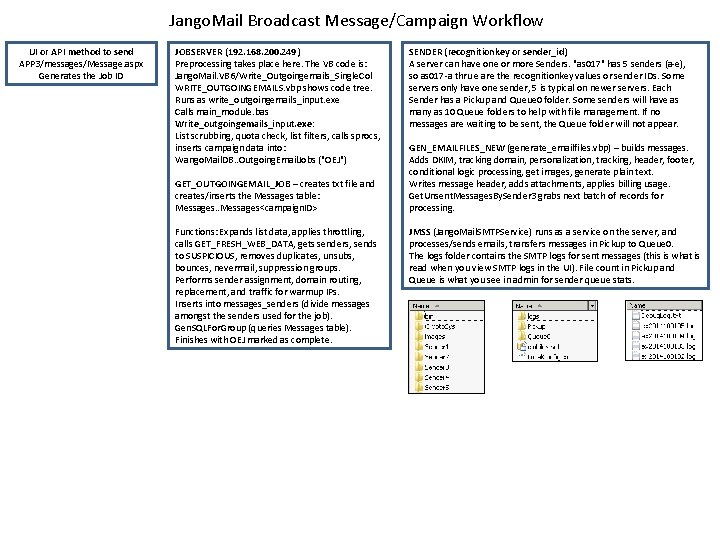 Jango. Mail Broadcast Message/Campaign Workflow UI or API method to send APP 3/messages/Message. aspx