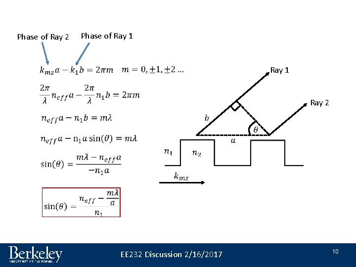 Phase of Ray 2 Phase of Ray 1 Ray 2 EE 232 Discussion 2/16/2017