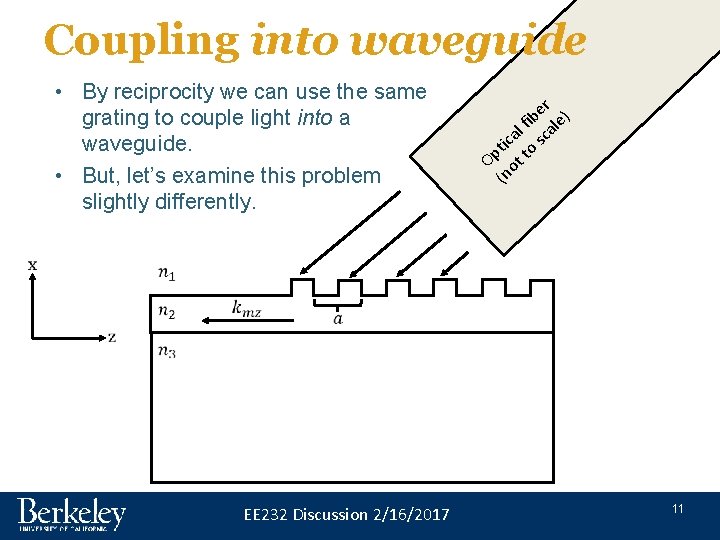 Coupling into waveguide • By reciprocity we can use the same grating to couple Coupling into waveguide • By reciprocity we can use the same grating to couple