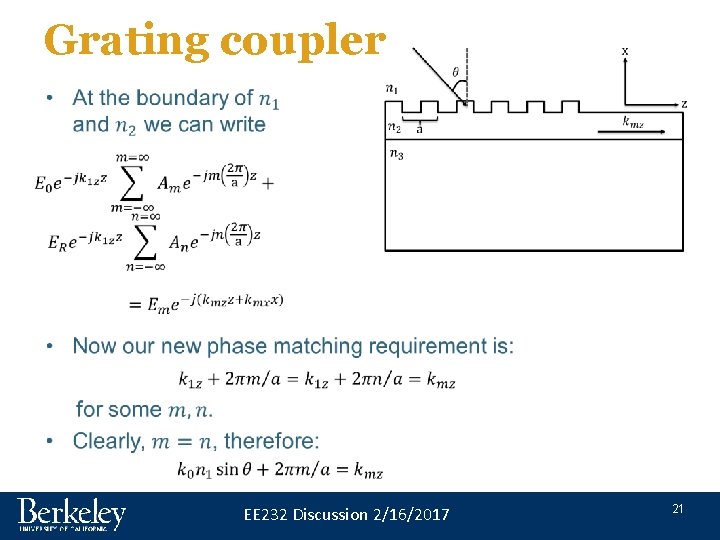 Grating coupler • EE 232 Discussion 2/16/2017 21 