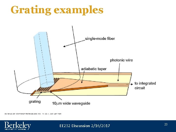 Grating examples EE 232 Discussion 2/16/2017 23 Grating examples EE 232 Discussion 2/16/2017 23
