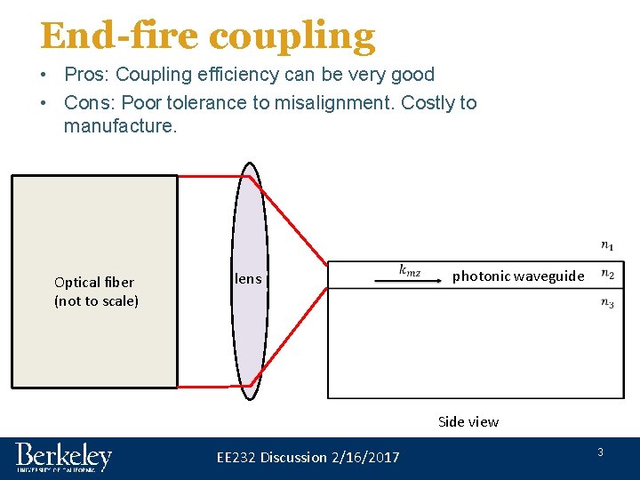 End-fire coupling • Pros: Coupling efficiency can be very good • Cons: Poor tolerance End-fire coupling • Pros: Coupling efficiency can be very good • Cons: Poor tolerance