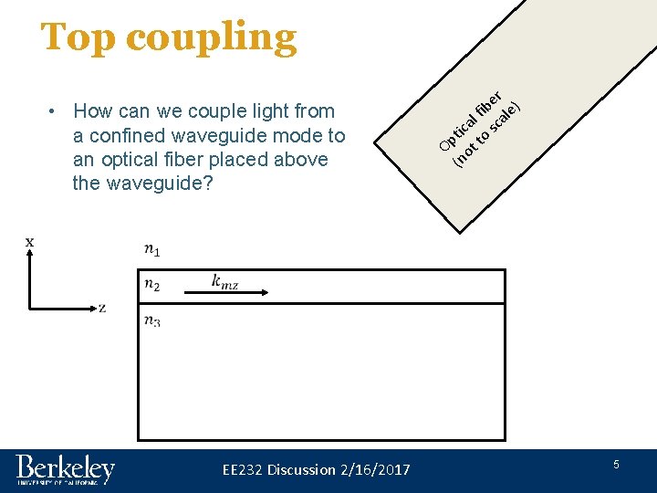 Top coupling • How can we couple light from a confined waveguide mode to