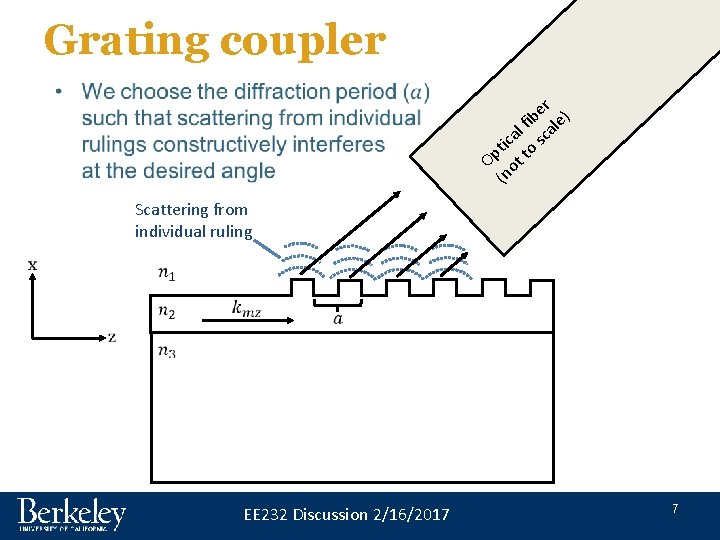 Grating coupler • er ) b fi ale l ica o sc t Op Grating coupler • er ) b fi ale l ica o sc t Op