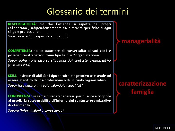 Glossario dei termini RESPONSABILITÀ: ciò che l’Azienda si aspetta dai propri collaboratori, indipendentemente dalle