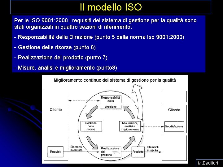 Il modello ISO Per le ISO 9001: 2000 i requisiti del sistema di gestione