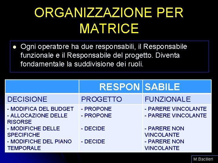 ORGANIZZAZIONE PER MATRICE l Ogni operatore ha due responsabili, il Responsabile funzionale e il