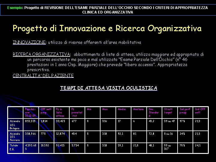 Esempio: Progetto di REVISIONE DELL’ESAME PARZIALE DELL’OCCHIO SECONDO I CRITERI DI APPROPRIATEZZA CLINICA ED