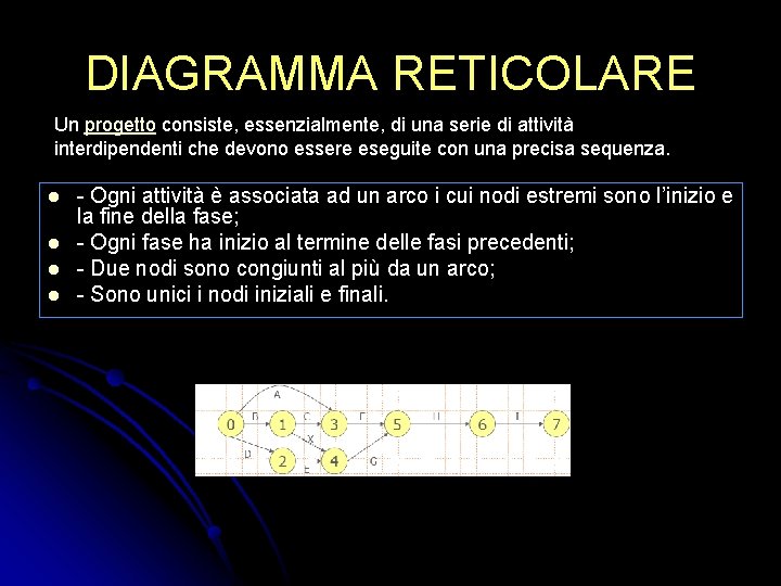 DIAGRAMMA RETICOLARE Un progetto consiste, essenzialmente, di una serie di attività interdipendenti che devono