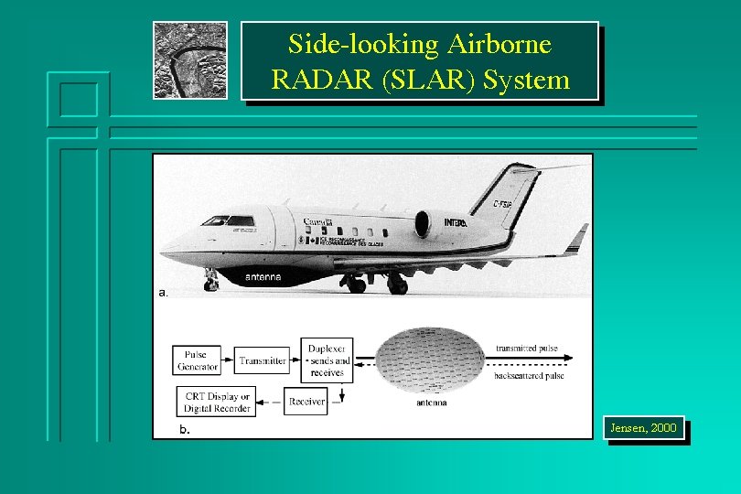 Side-looking Airborne RADAR (SLAR) System Jensen, 2000 
