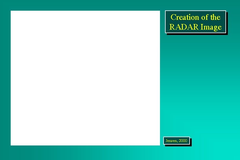 Creation of the RADAR Image Jensen, 2000 
