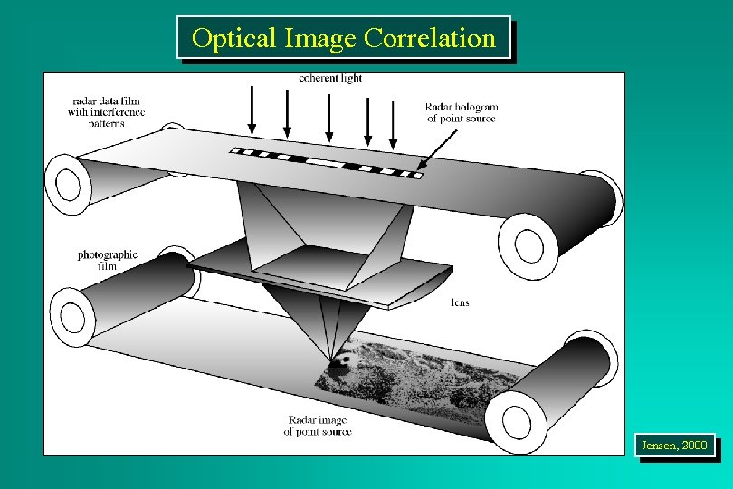 Optical Image Correlation Jensen, 2000 