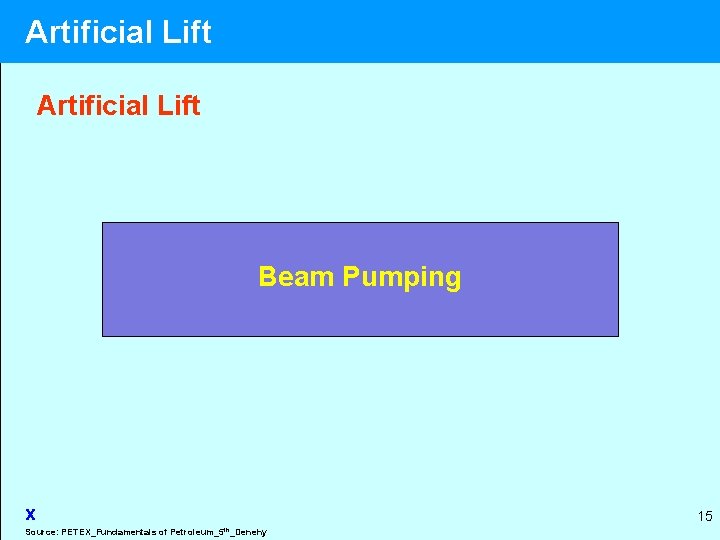 Artificial Lift Beam Pumping x Source: PETEX_Fundamentals of Petroleum_5 th_Denehy 15 