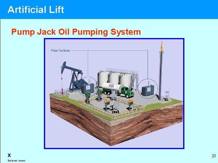 Artificial Lift Pump Jack Oil Pumping System x Source: www 20 