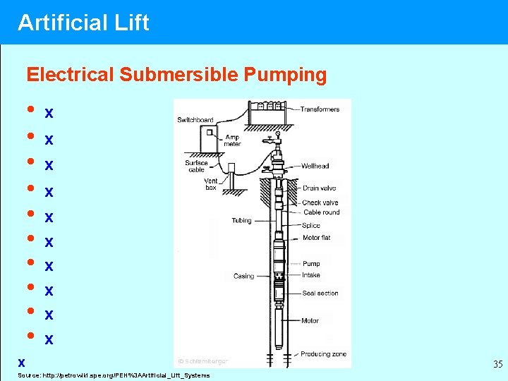 Artificial Lift Electrical Submersible Pumping • • • x x x Source: http: //petrowiki.