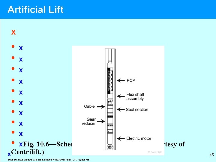 Artificial Lift x • • • x x x x x. Fig. 10. 6—Schematic