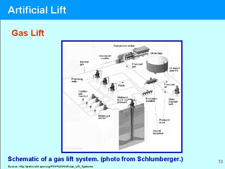 Artificial Lift Gas Lift Schematic of a gas lift system. (photo from Schlumberger. )