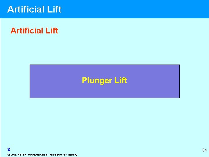 Artificial Lift Plunger Lift x Source: PETEX_Fundamentals of Petroleum_5 th_Denehy 64 