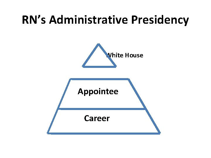 RN’s Administrative Presidency White House Appointee Career 