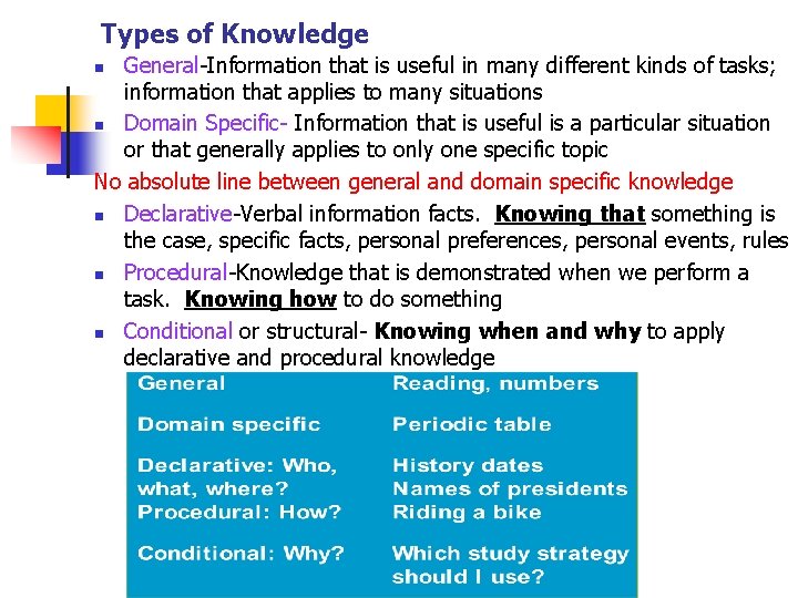 Types of Knowledge General-Information that is useful in many different kinds of tasks; information