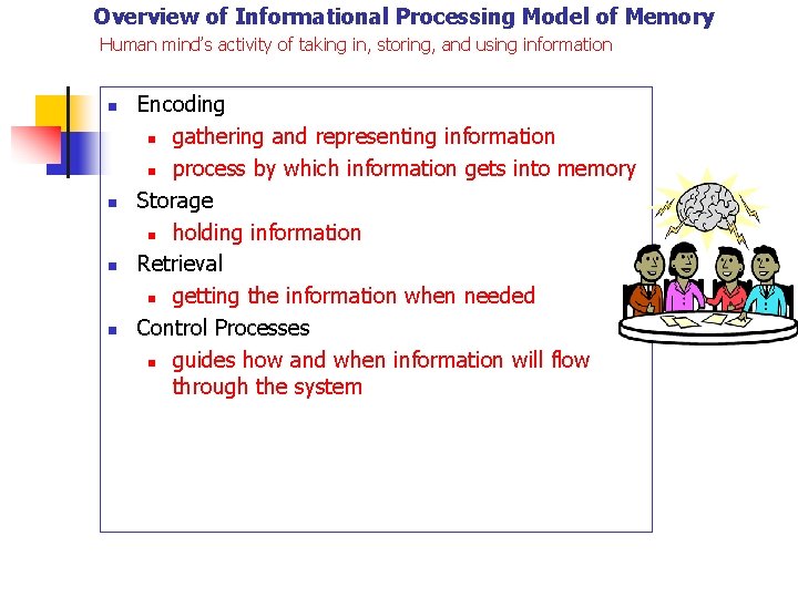 Overview of Informational Processing Model of Memory Human mind’s activity of taking in, storing,