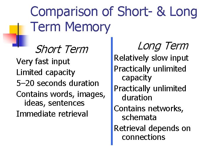 Comparison of Short- & Long Term Memory Short Term Very fast input Limited capacity