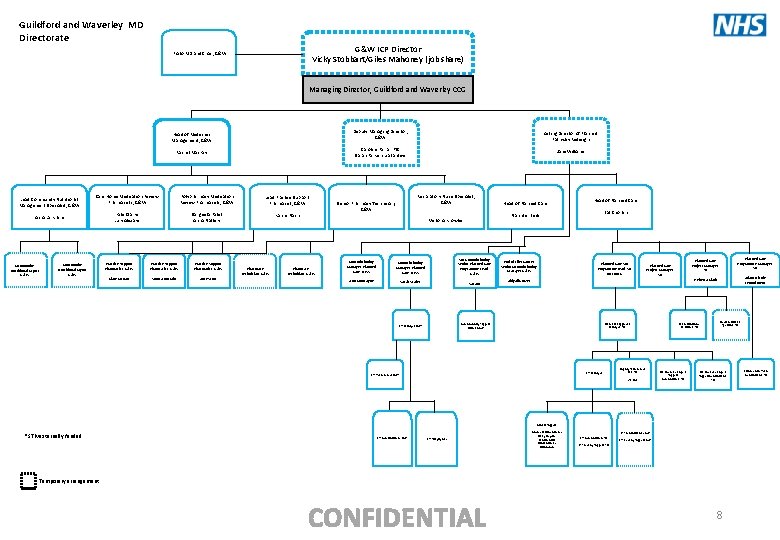 Guildford and Waverley MD Directorate G&W ICP Director Vicky Stobbart/Giles Mahoney (job share) PA