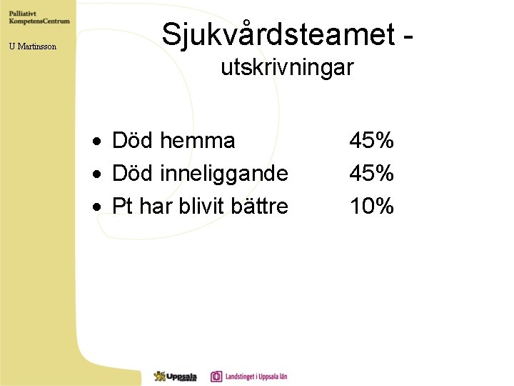U Martinsson Sjukvårdsteamet utskrivningar · Död hemma · Död inneliggande · Pt har blivit