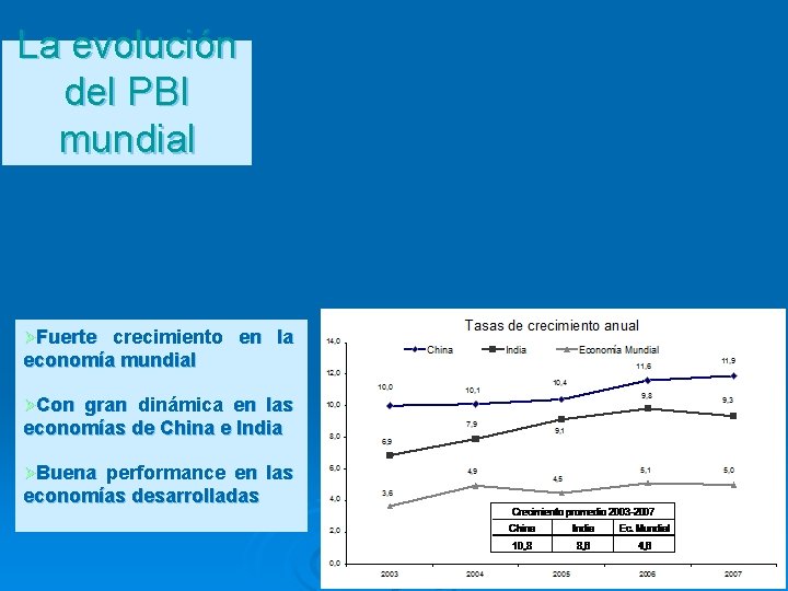 La evolución del PBI mundial ØFuerte crecimiento en la economía mundial ØCon gran dinámica