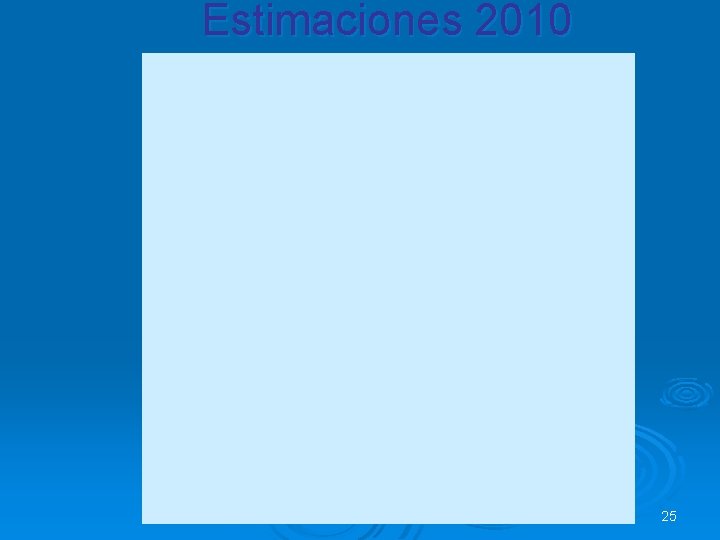 Estimaciones 2010 25 