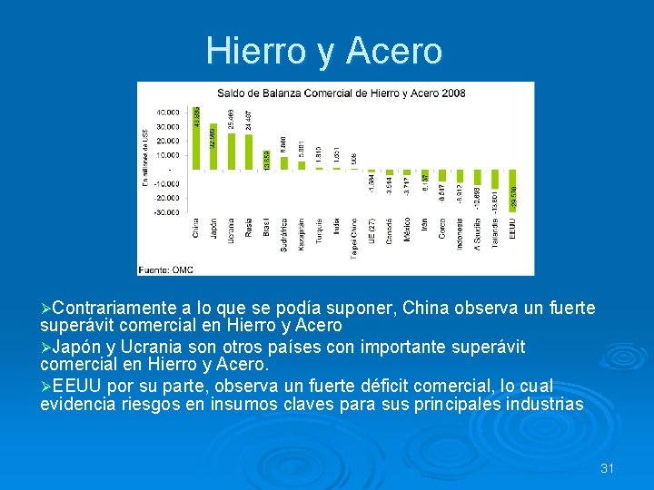 Hierro y Acero ØContrariamente a lo que se podía suponer, China observa un fuerte