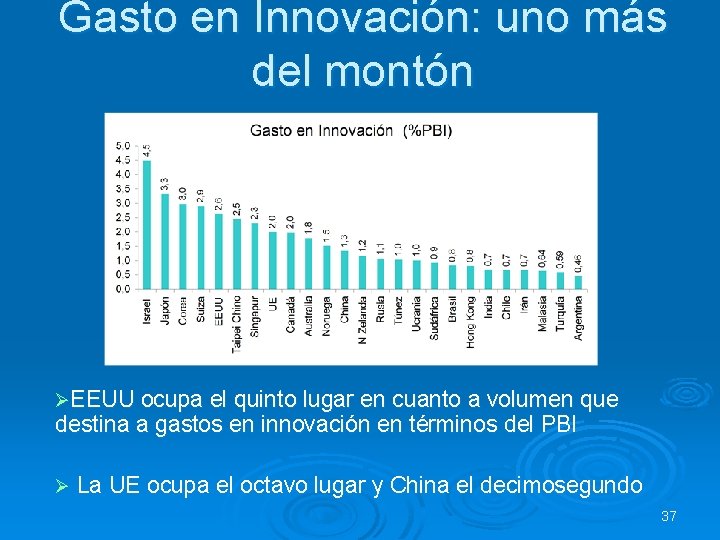 Gasto en Innovación: uno más del montón ØEEUU ocupa el quinto lugar en cuanto