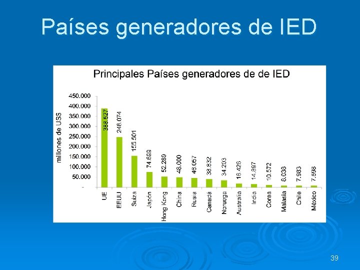 Países generadores de IED 39 