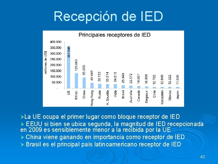 Recepción de IED ØLa UE ocupa el primer lugar como bloque receptor de IED