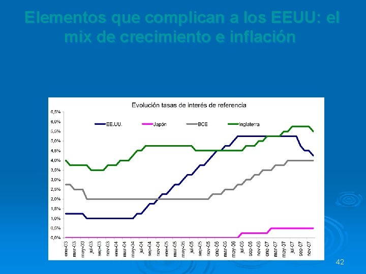 Elementos que complican a los EEUU: el mix de crecimiento e inflación 42 