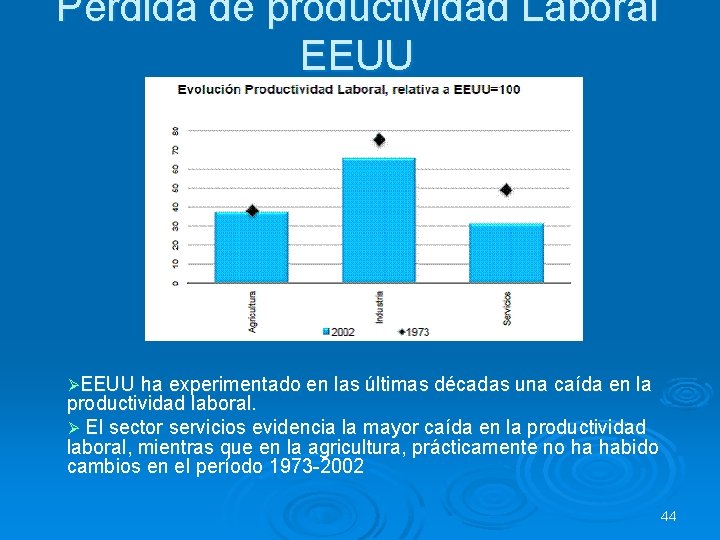Pérdida de productividad Laboral EEUU ØEEUU ha experimentado en las últimas décadas una caída