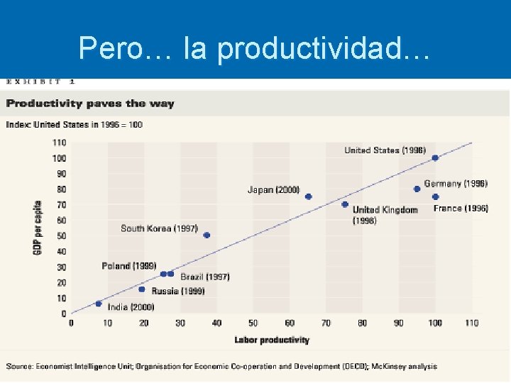 Pero… la productividad… 45 