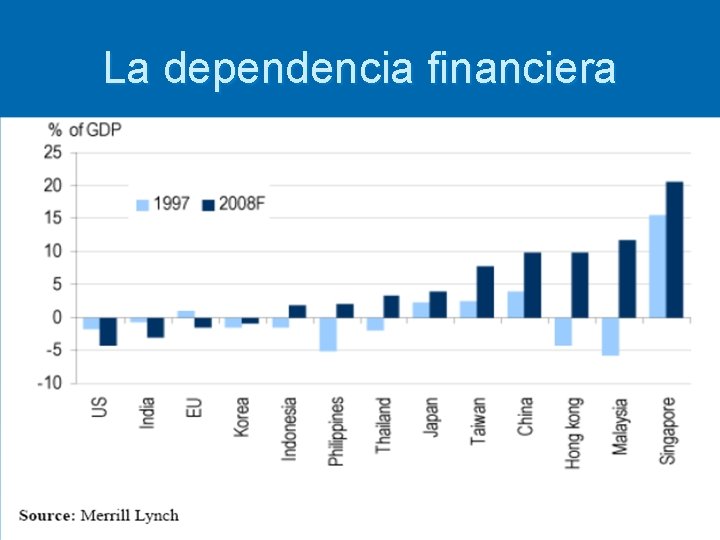 La dependencia financiera 46 