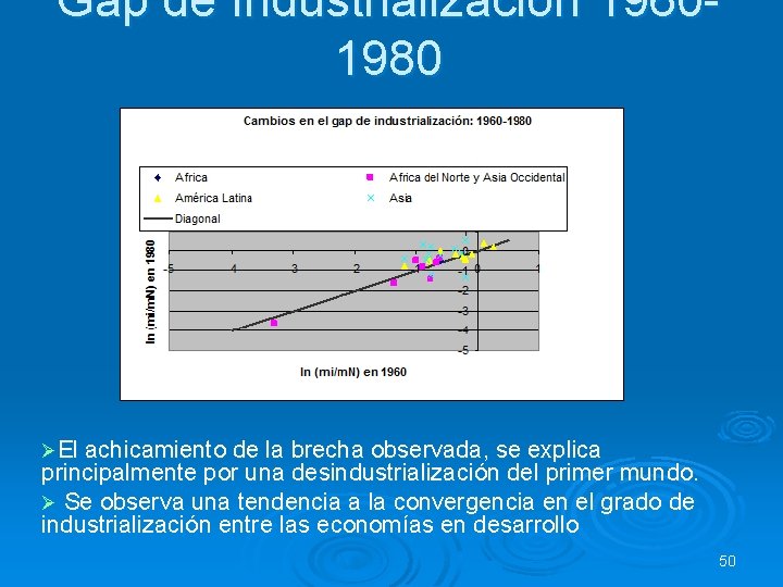Gap de Industrialización 19601980 ØEl achicamiento de la brecha observada, se explica principalmente por