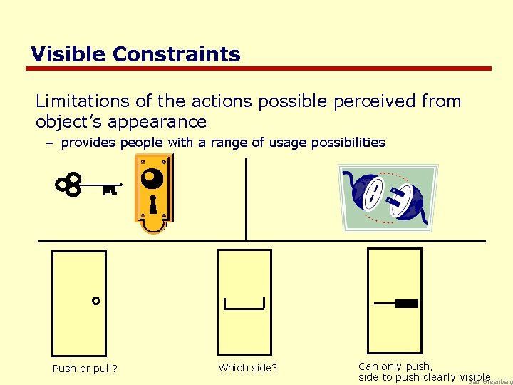 Visible Constraints Limitations of the actions possible perceived from object’s appearance – provides people