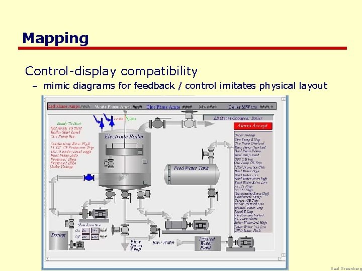 Mapping Control-display compatibility – mimic diagrams for feedback / control imitates physical layout Saul