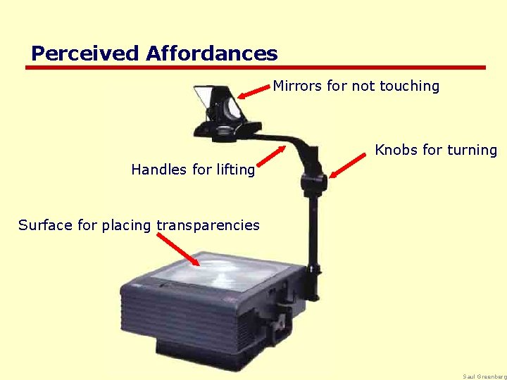 Perceived Affordances Mirrors for not touching Knobs for turning Handles for lifting Surface for